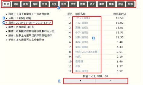 收視率查詢2023|電視節目頻道收視率排行榜查詢